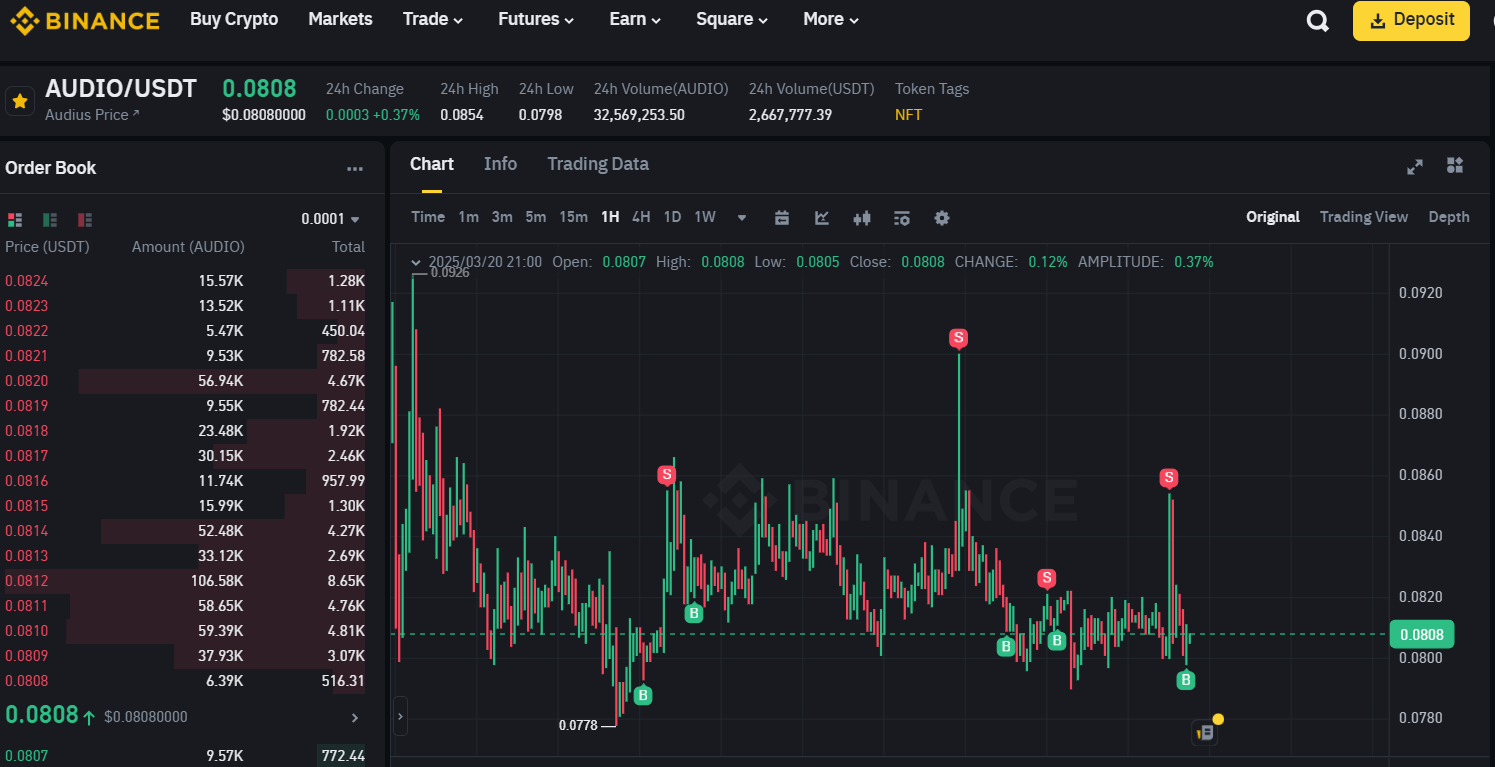 Trade History Chart