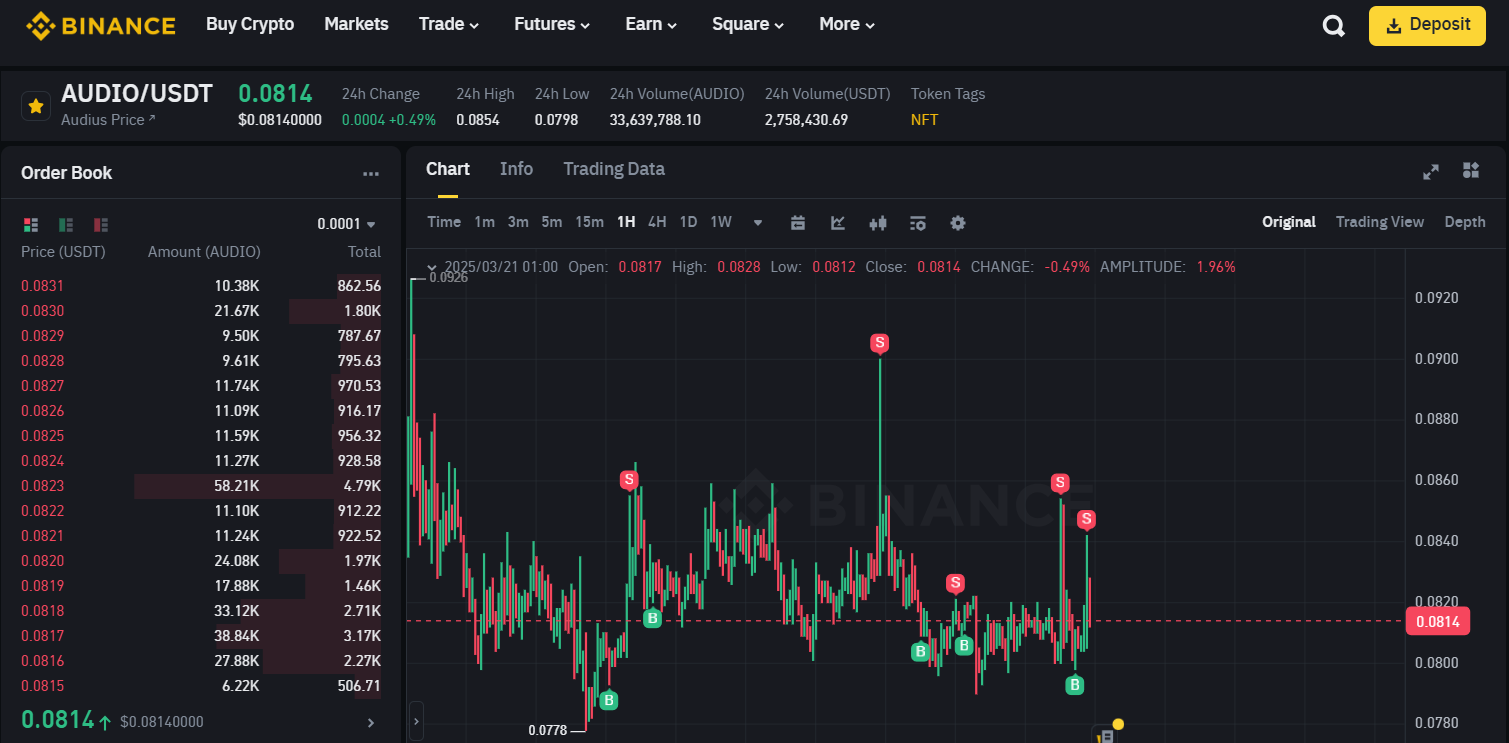 Trade History Chart